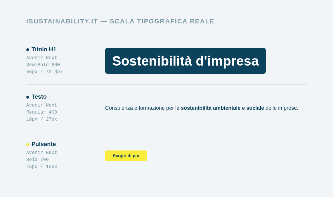 Scala tipografica reale di iSustainability.it: titolo H1 in Avenir Next 56px, testo 18px, pulsante 15px